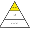 Hero, Hub en Hygiene: een contentstrategie die werkt